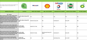LanoPro replacement grade chart