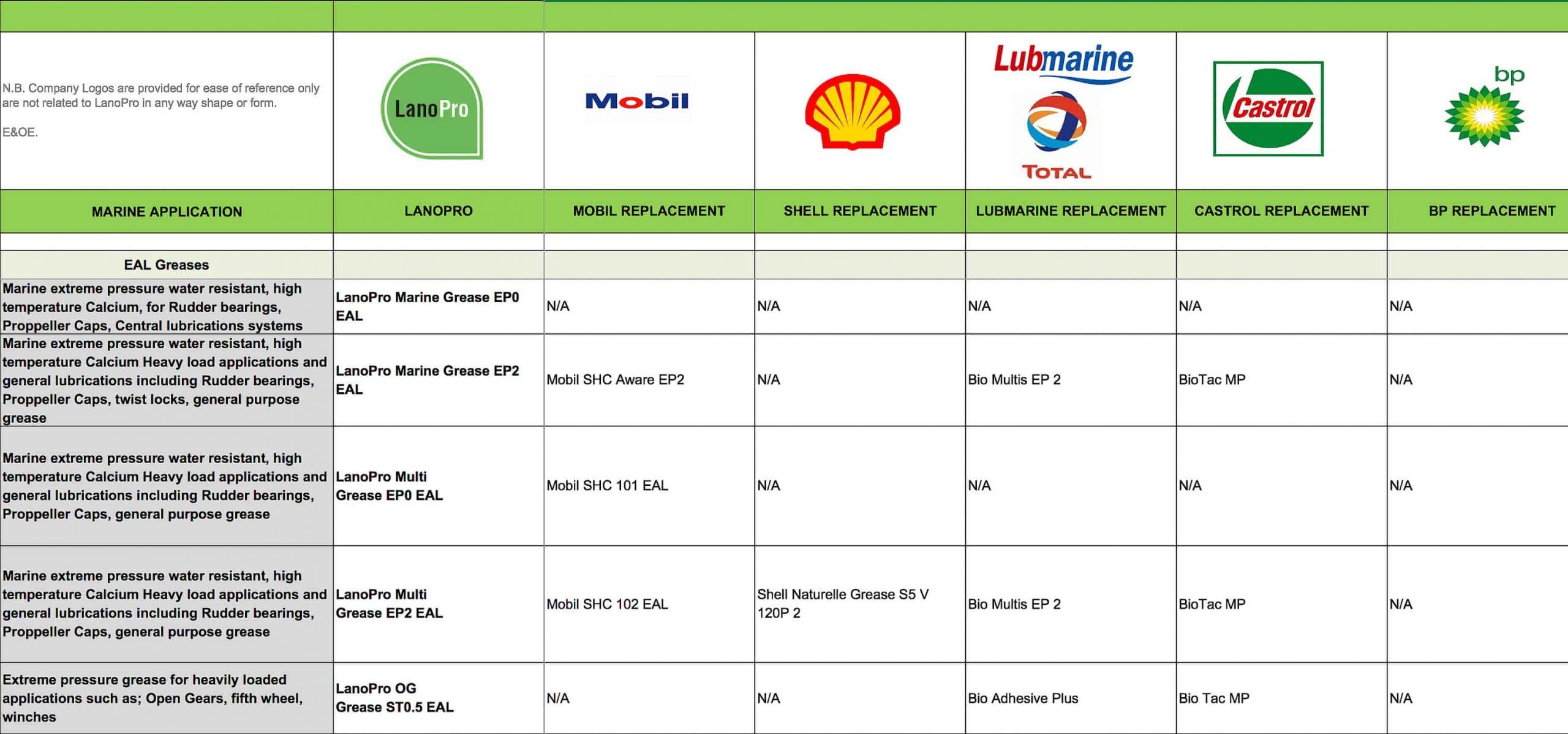 Synthetic Lubricant Cross Reference Chart